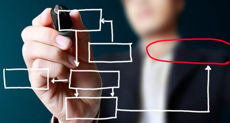 Бізнес план: Що це таке та чому він важливий для вашого успіху?