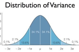 Дисперсія: визначення, значення та вплив на статистичні дані