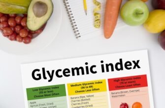 Глікемічний індекс: що це таке і як він впливає на ваше здоров’я?