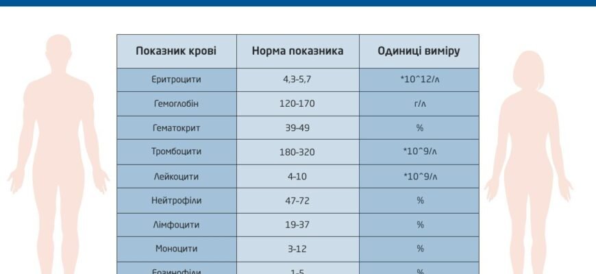 Розшифровка: Антинуклеарні антитіла 1:320 – що це означає?