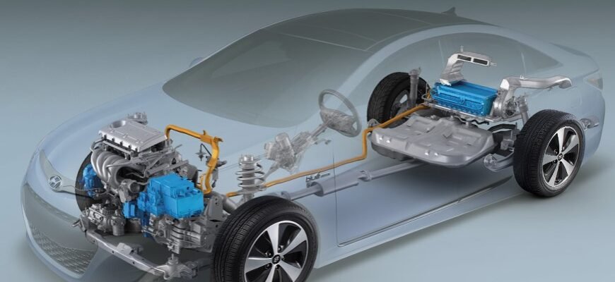 Заголовок: “Гібридні авто: поєднання бензину та електрики в сучасних машинах”