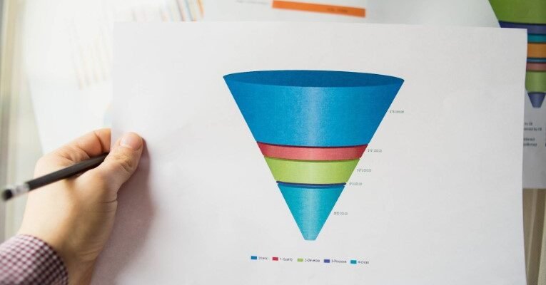 Маркетингова воронка: що це таке і як вона підвищує продажі?