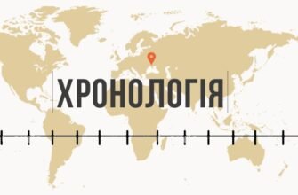 Що таке хронологія і як вона допомагає розуміти історію світу?